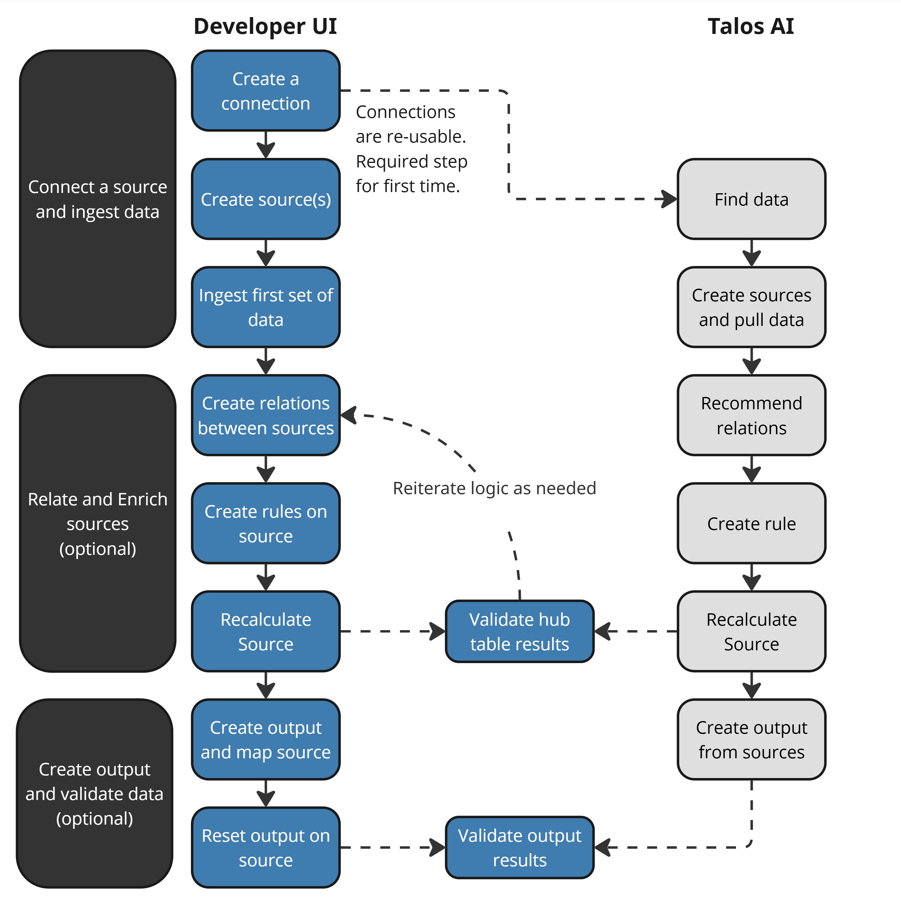 Developer Workflow - vertical version.jpg