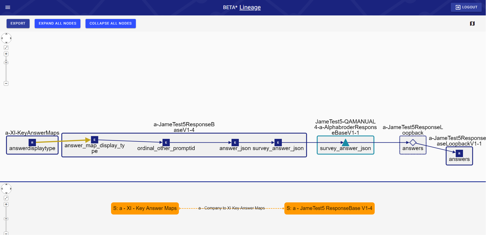 lineage_relation_view.png